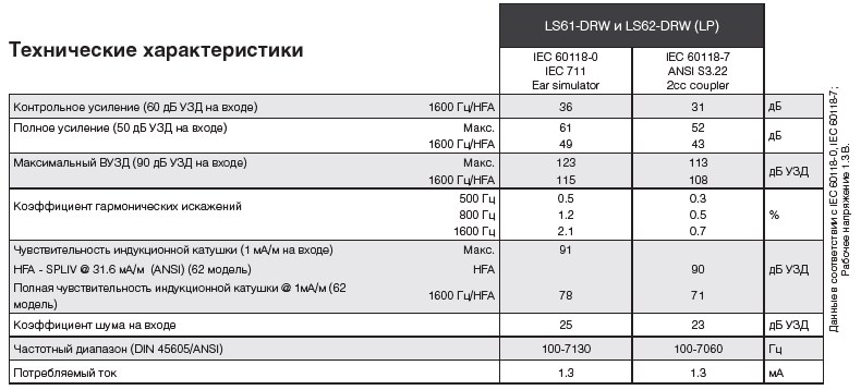 Технические характеристики LS 61-62_1
