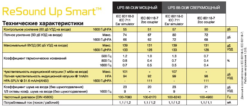 Технические характеристики Up Smart 88