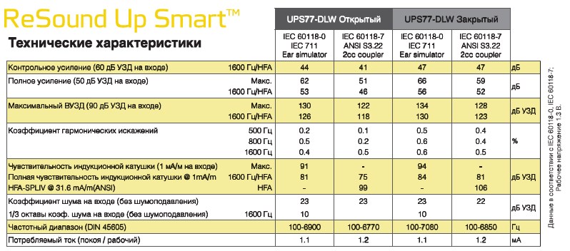 Технические характеристики Up Smart 77