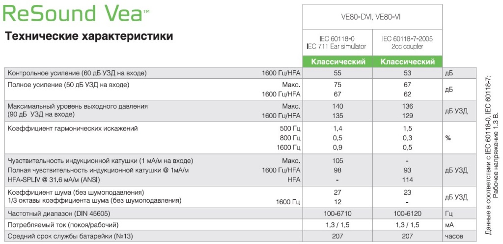 Технические характеристики Vea 80