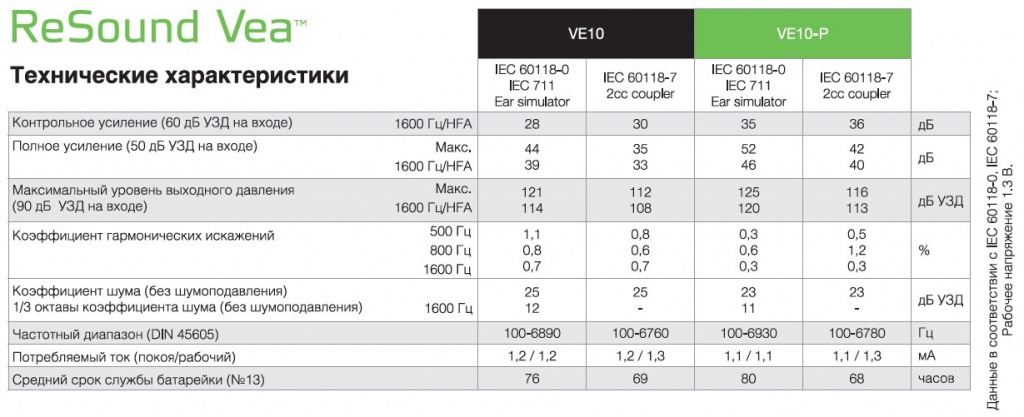 Технические характеристики Vea 10