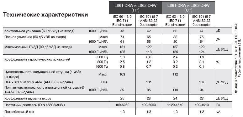 Технические характеристики LS 61-62_3